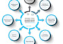 do medical billing, vob, ar, denial management and payment posting